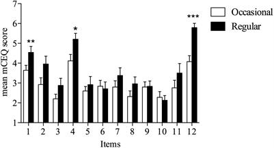 A Preliminary Investigation on Smokeless Tobacco Use and Its Cognitive Effects Among Athletes